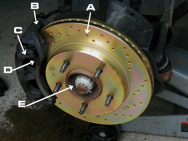 Brakes Breakdown